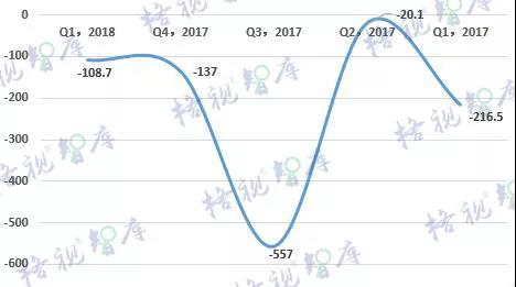 2018年第一期有线电视网络产业发展季度报告