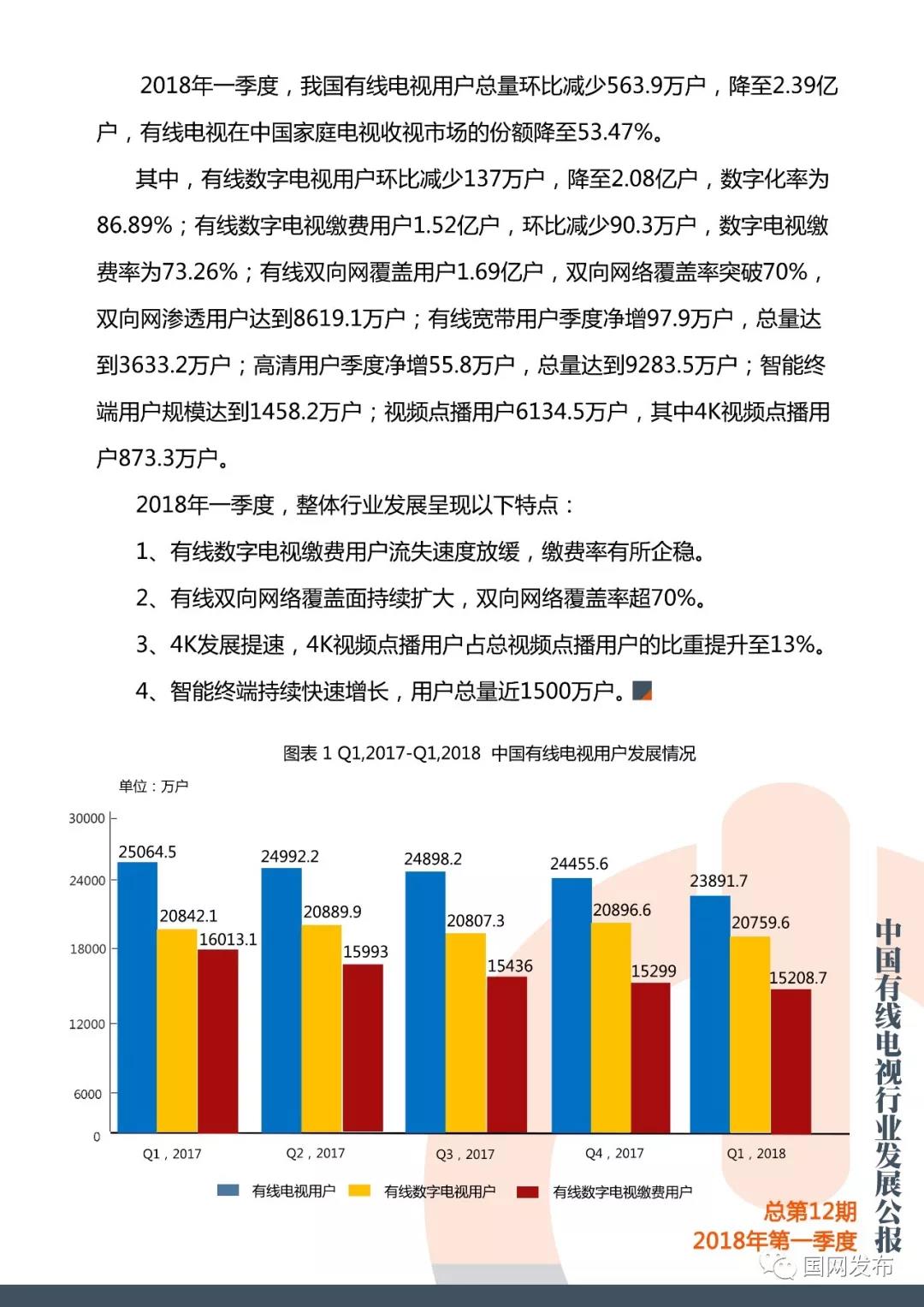 2018年第一季度中国有线电视行业发展公报