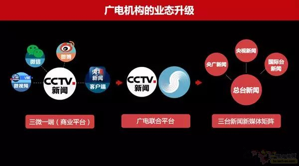 中央广播电视总台的“鸿鹄”之志,能否照进现实?