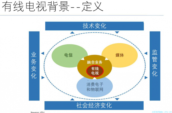 杜百川:做好智慧广电,服务智慧社会