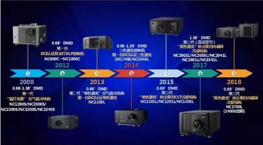 NEC在CinemaS 2018展示了什么？竟获全场瞩目！