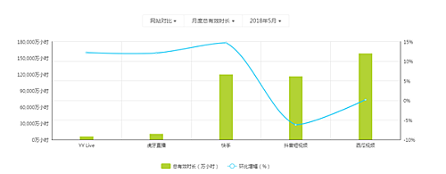 直播融合短视频短期难实现 分庭对抗或许是常态