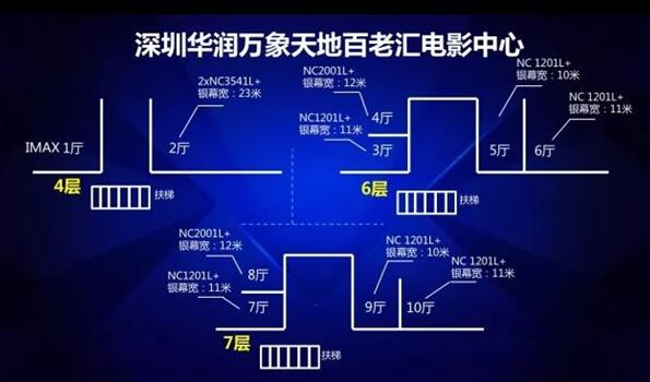 NEC双色激光电影机品鉴会深圳站 双机巨幕厅震撼全场