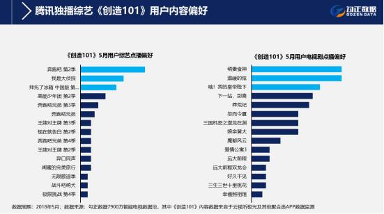 5月智能电视大数据解读 5月智能电视大数据解读