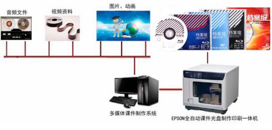 档案级光盘的前世今生--清华同方档案级光盘存储系统，为档案数据保驾护航