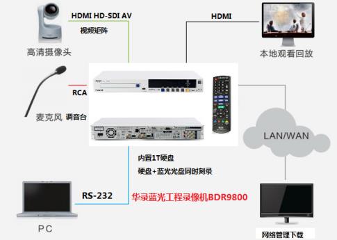 华录蓝光工程录像机BDR9800 本地录播方案