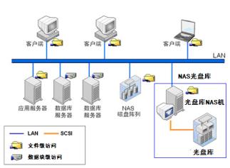 清华同方智能光盘库简介