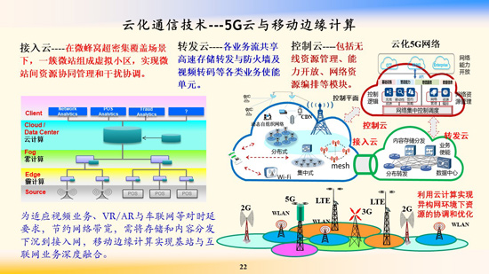 邬贺铨院士：5G时代的移动多媒体