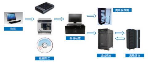 清华同方智能光盘库简介