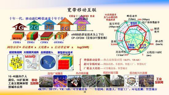 邬贺铨院士：5G时代的移动多媒体