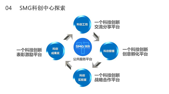 汪建强:媒体深度融合与科创