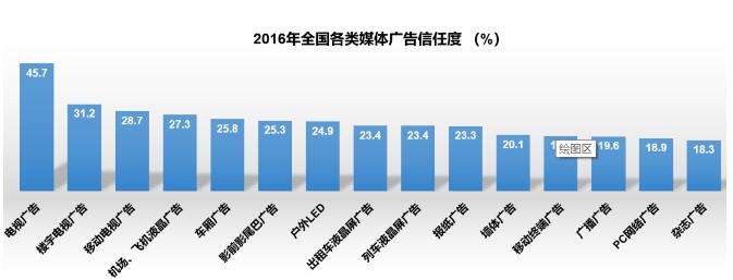 数解OTT大屏价值 首份行业权威背景的OTT发展趋势报告在京发布