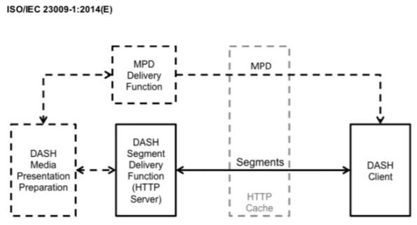 B站上线DASH视频串流技术 视频加载更流畅 B站上线DASH视频串流技术 视频加载更流畅