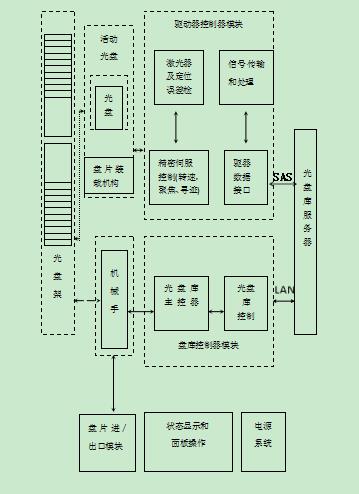 清华同方智能光盘库简介