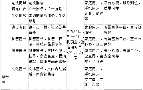对区县广电网络生存发展战略的思考 对区县广电网络生存发展战略的思考