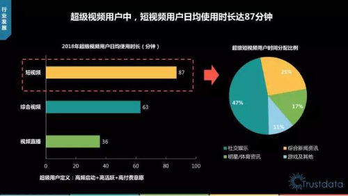 2018头部短视频平台竞争力比对分析