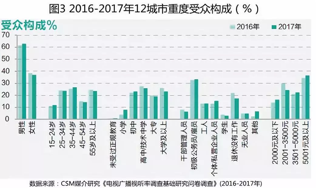 巧借应用场景融合 挖掘广播受众含金量