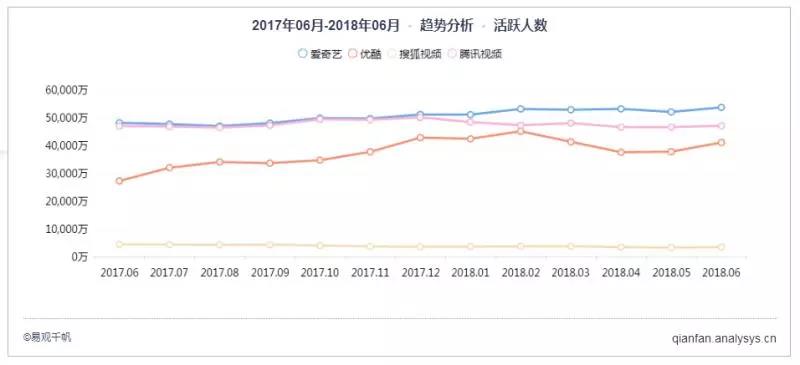 掀起版权战争的搜狐视频倒在了版权之下?