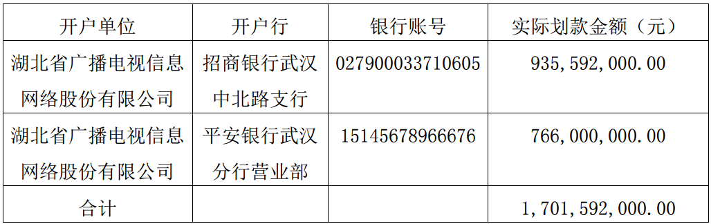 湖北广电：关于签署募集资金三方监管协议的公告