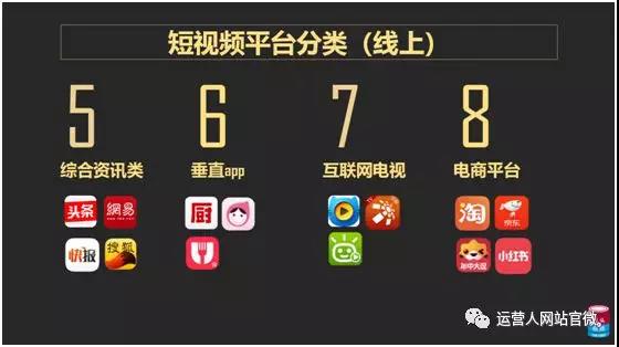 短视频还可以有什么新玩法?