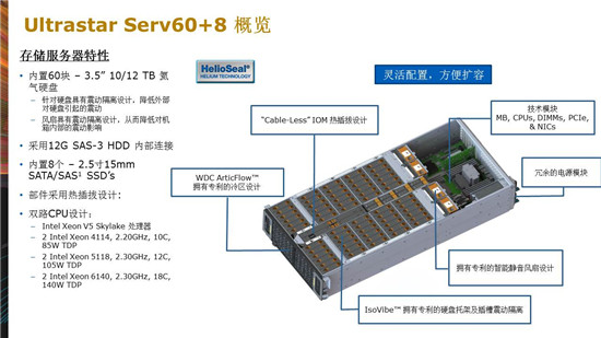 卢浩：西部数据广电大型JBOD存储解决方案及案例分享