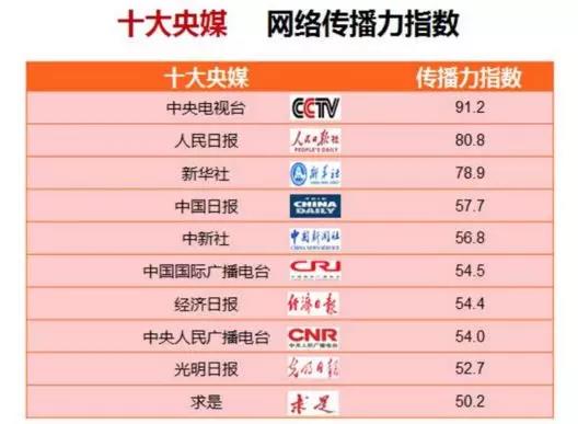 【行业】中央广播电视总台整合红利凸显:大屏收视与网络传播力直线上升! 【行业】中央广播电视总台整合红利凸显:大屏收视与网络传播力直线上升!