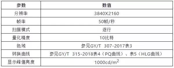 大力发展4K能否让广电力挽狂澜?