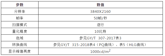 广电总局印发《4K超高清电视技术应用实施指南（2018版）》