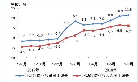 工信部:1-8月净增2509万,8月末IPTV用户总数达1.47亿户