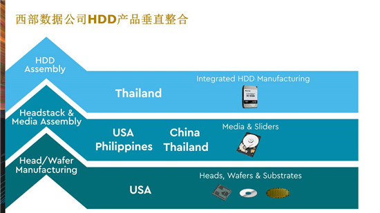 卢浩：西部数据广电大型JBOD存储解决方案及案例分享