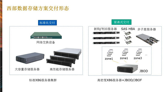 卢浩：西部数据广电大型JBOD存储解决方案及案例分享