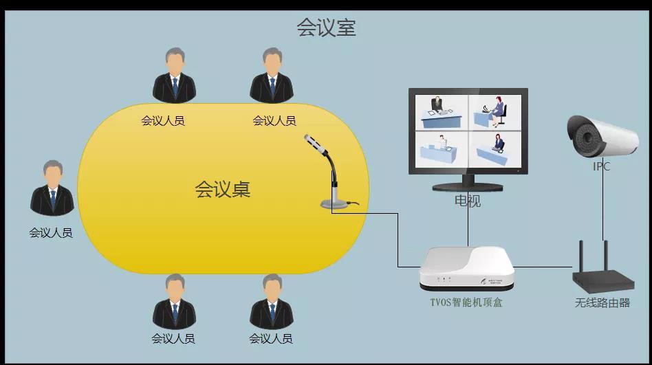 内蒙古广电网络带你走进真正实用的融合视频DT时代