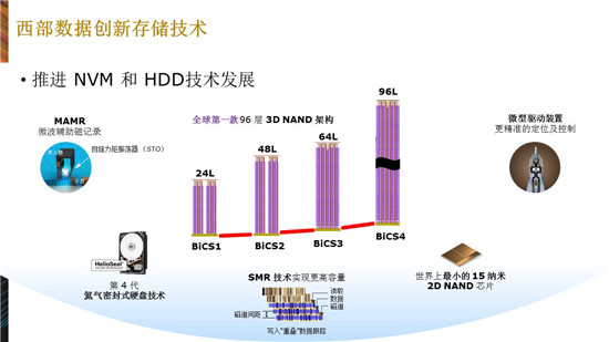 卢浩：西部数据广电大型JBOD存储解决方案及案例分享