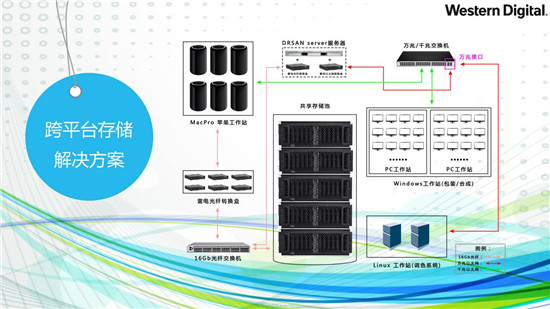 陈向东：广电影视传媒大容量数据存储
