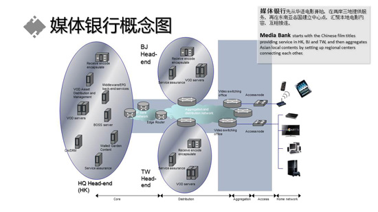 罗国樑:美亚娱乐“媒体银行”案例分享