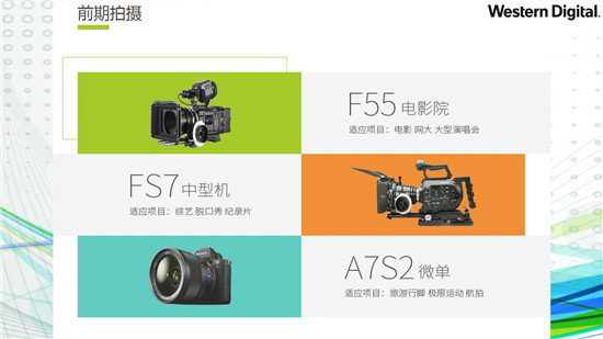 陈向东：广电影视传媒大容量数据存储