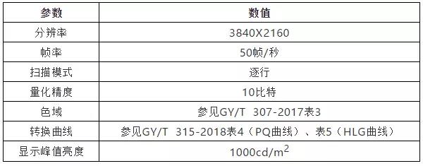 AVS2视频标准成为广电总局《4K超高清电视技术应用实施指南（2018版）》采用的唯一视频编码标准