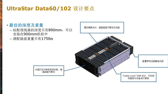 卢浩：西部数据广电大型JBOD存储解决方案及案例分享