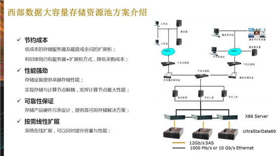 卢浩：西部数据广电大型JBOD存储解决方案及案例分享