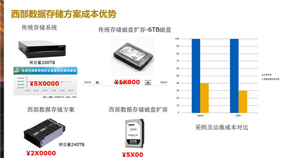 卢浩：西部数据广电大型JBOD存储解决方案及案例分享