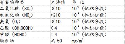 浅议归档光盘的保管问题