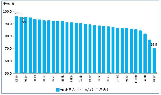 工信部:1-8月净增2509万,8月末IPTV用户总数达1.47亿户