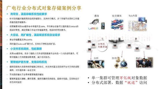 卢浩：西部数据广电大型JBOD存储解决方案及案例分享