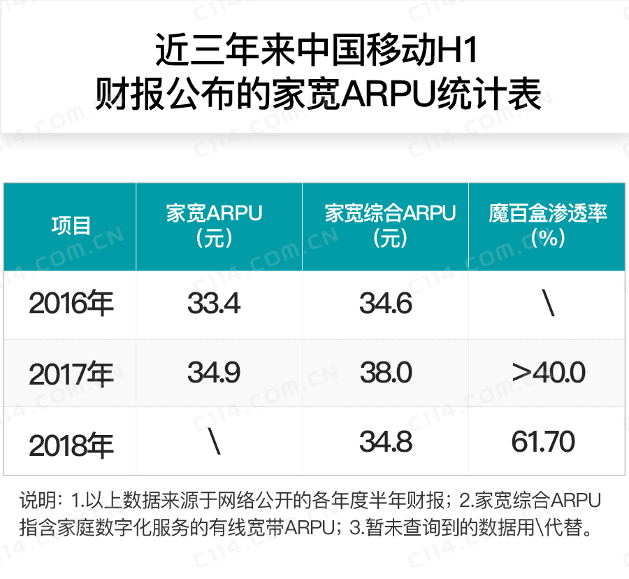 业务份额被快速挤占,广电企业或被迫向运营商靠拢