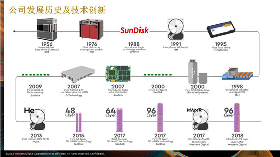 卢浩：西部数据广电大型JBOD存储解决方案及案例分享