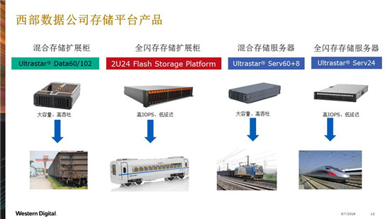 卢浩：西部数据广电大型JBOD存储解决方案及案例分享