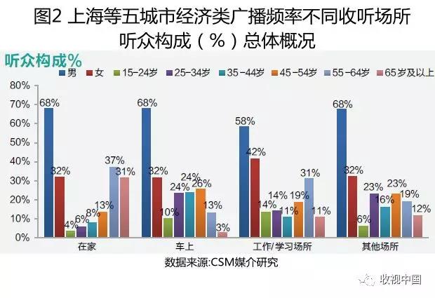 2018上半年经济类广播频率及其节目收听简析（上）