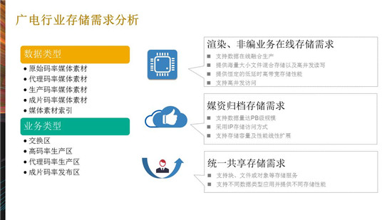 卢浩：西部数据广电大型JBOD存储解决方案及案例分享