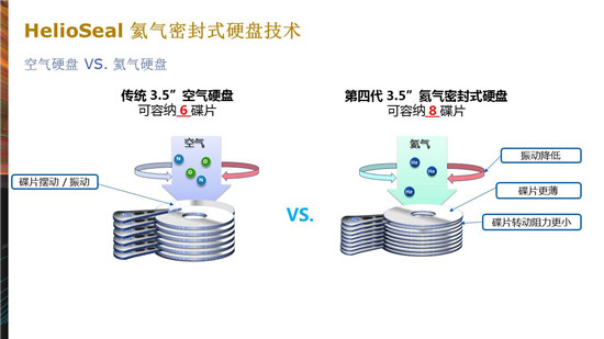 卢浩：西部数据广电大型JBOD存储解决方案及案例分享