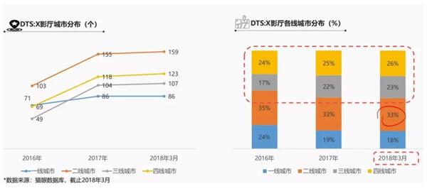 电影沉浸声成影院未来竞争吸金利器